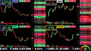 🟢 Ethereum, XRP, Solana, and Dogecoin | LIVE Crypto Prices & Charts 24/7 🔴