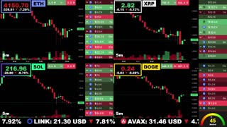 🟢 Ethereum, XRP, Solana, and Dogecoin | LIVE Crypto Prices & Charts 24/7 🔴