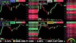 🟢 Ethereum, XRP, Solana, and Dogecoin | LIVE Crypto Prices & Charts 24/7 🔴