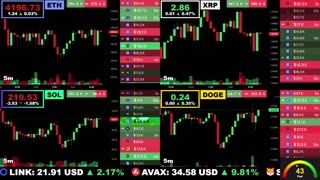 🟢 Ethereum, XRP, Solana, and Dogecoin | LIVE Crypto Prices & Charts 24/7 🔴