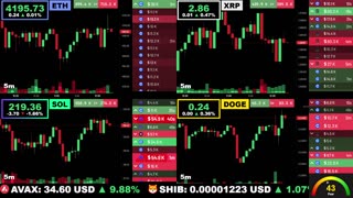 🟢 Ethereum, XRP, Solana, and Dogecoin | LIVE Crypto Prices & Charts 24/7 🔴
