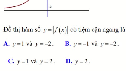 Toán 12: Tiệm cận: Cho hàm số y=f(x) có đồ thị như hình vẽ. Đồ thị hàm số y=|f(x)| có tiệm cận ngang