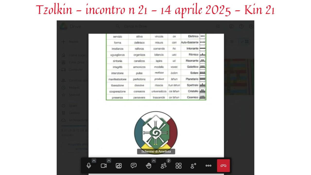 21 Tzolkin