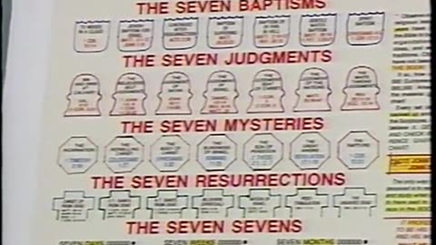 Peter Ruckman - Search For Absolute Truth, Part 5