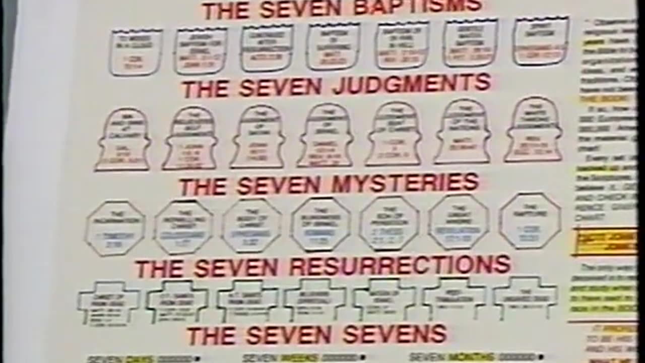 Peter Ruckman - Search For Absolute Truth, Part 5