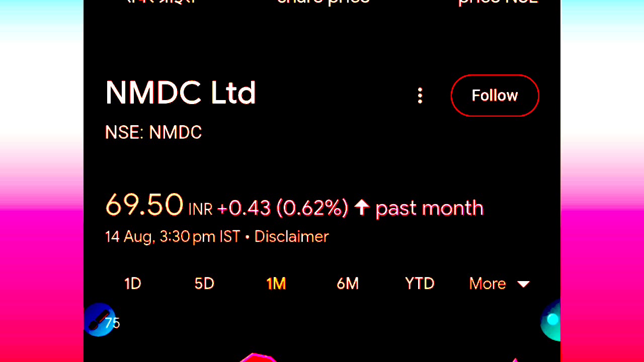 Nmdc share price analysis latest
