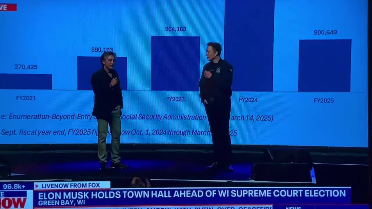 Elon is handing over evidence to DHS for crimes connecting Social Security fraud to election fraud