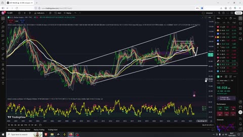 Crypto Pump Setup For This Week