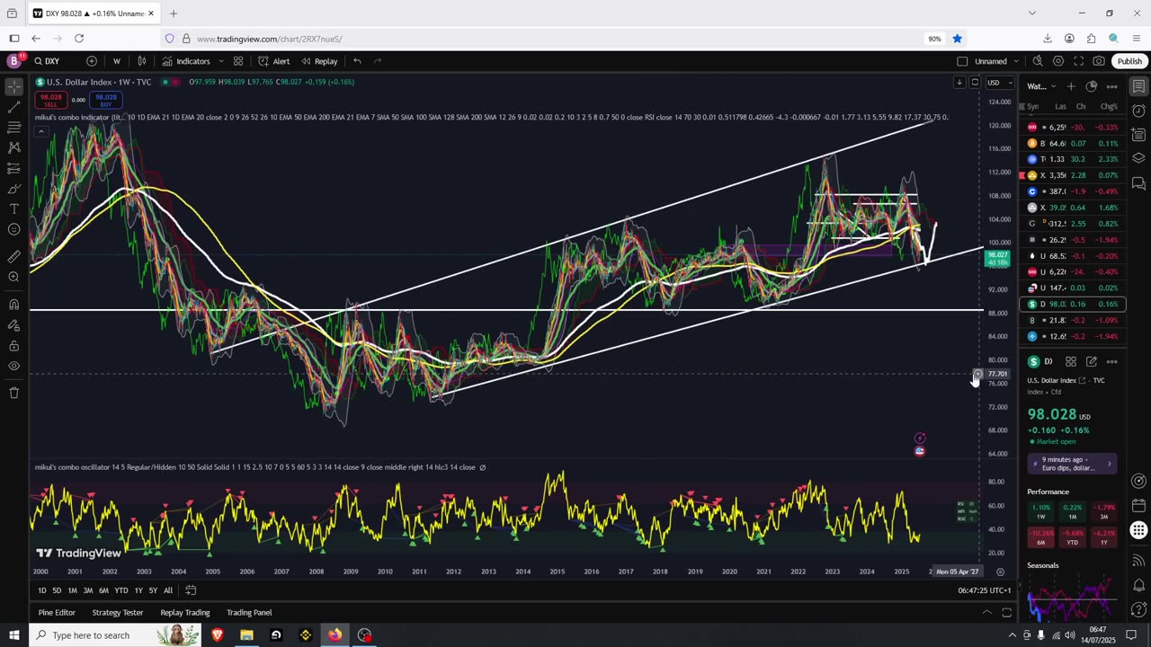 Crypto Pump Setup For This Week