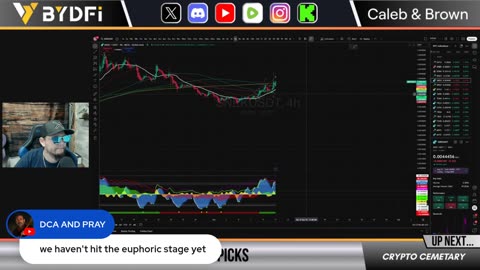 CPI Data Could Send Bitcoin Flying Tomorrow! Crypto Pump Is Primed