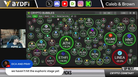 CPI Data Could Send Bitcoin Flying Tomorrow! Crypto Pump Is Primed