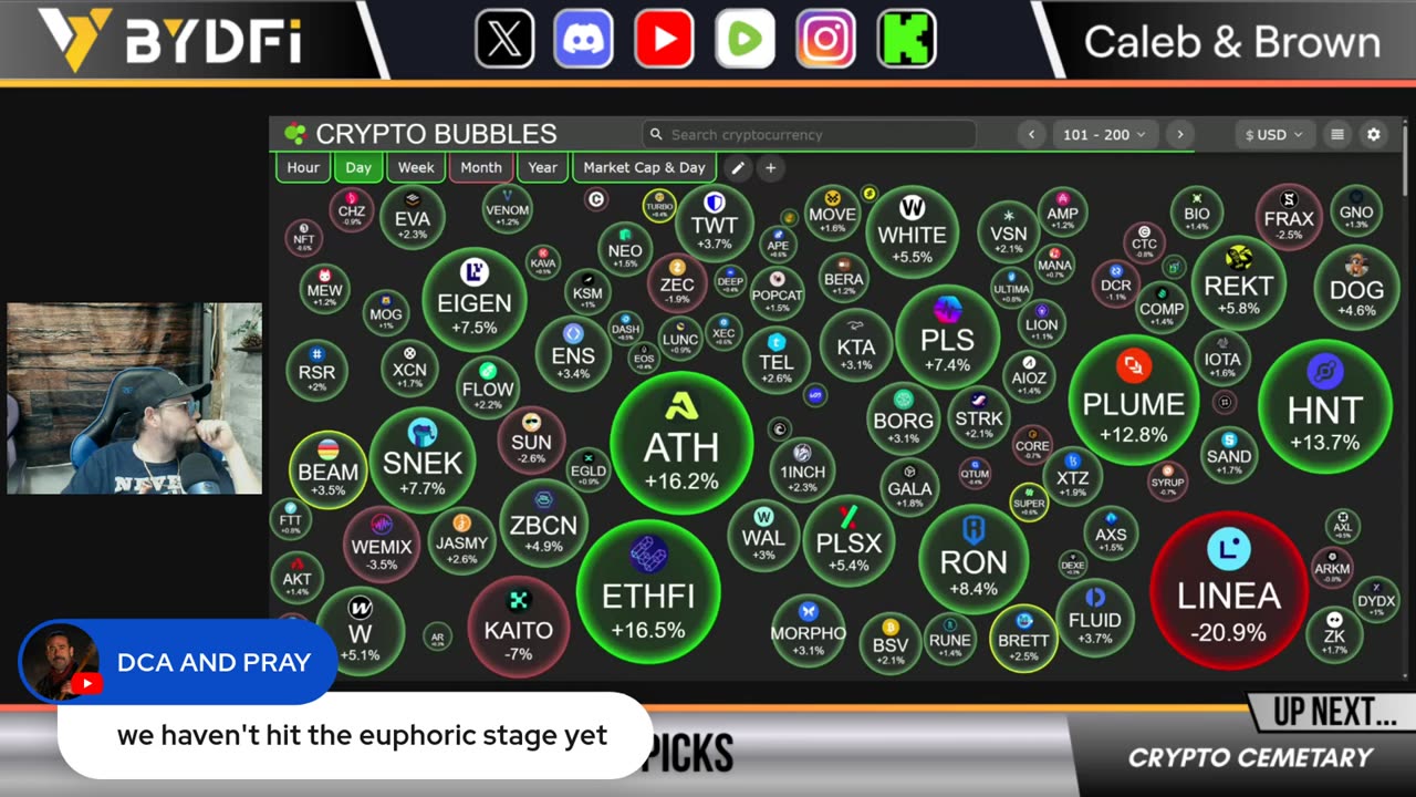 CPI Data Could Send Bitcoin Flying Tomorrow! Crypto Pump Is Primed
