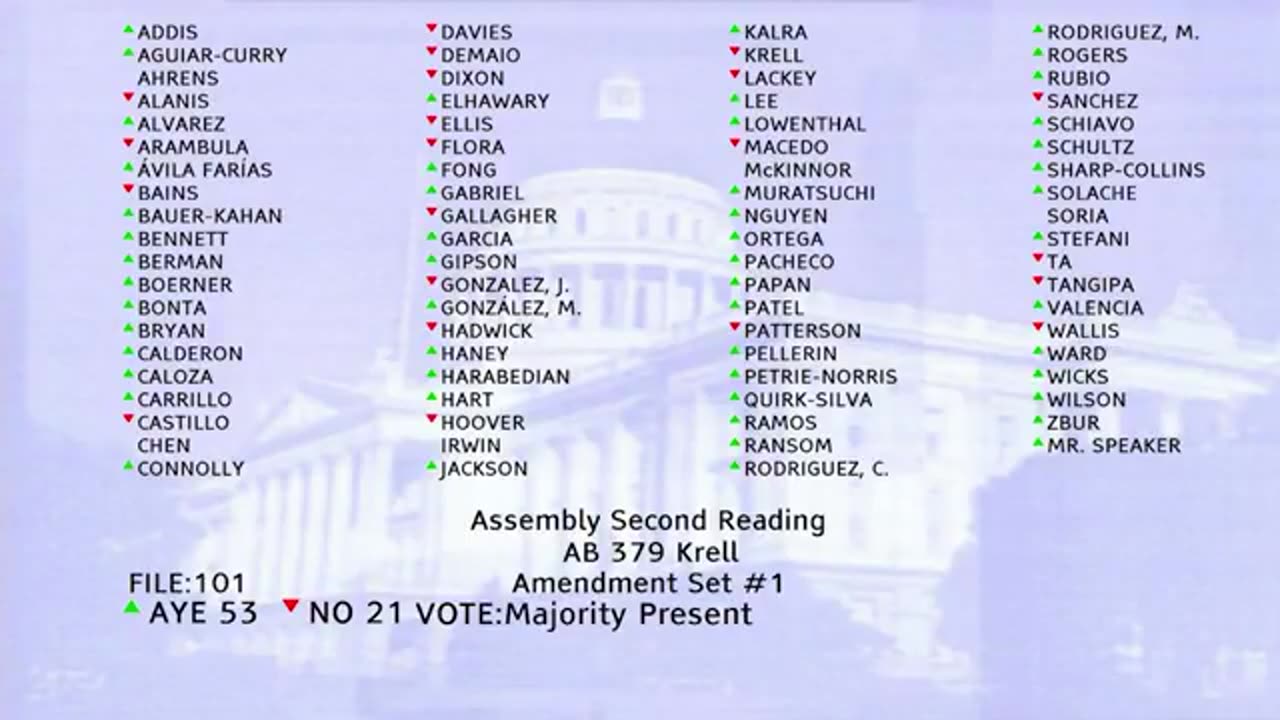 There is something morally wrong and demonic about California Democrats!