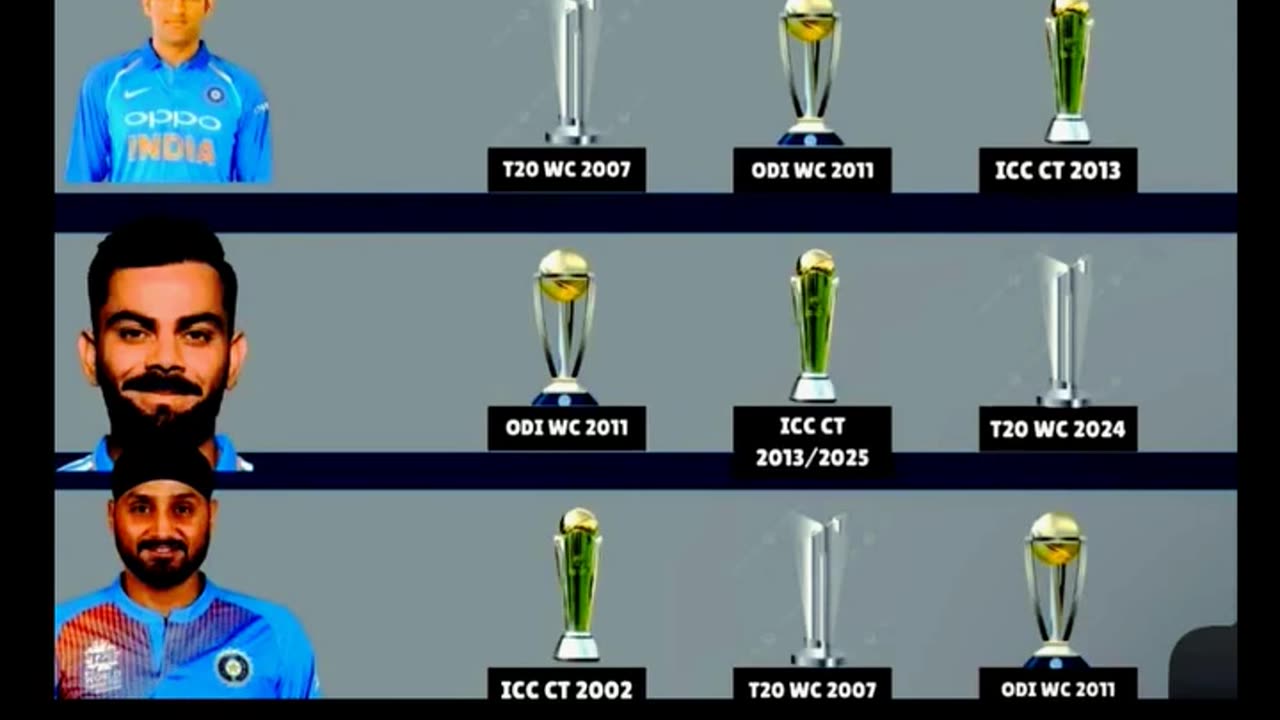 Very Few Indian Legends have won major ICC Titles( ODI WC,T20WC,CT) For the Country. Salute to All