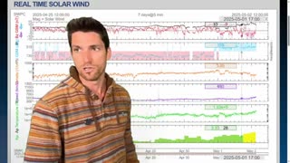 Earth's Magnetic Field is Vibrating! PLASMA is Flowing Down to the Surface!