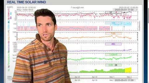 Earth's Magnetic Field is Vibrating! PLASMA is Flowing Down to the Surface!