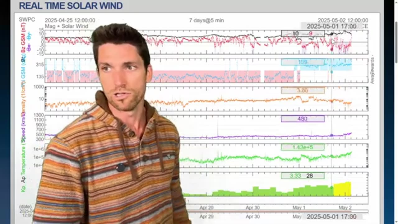Earth's Magnetic Field is Vibrating! PLASMA is Flowing Down to the Surface!