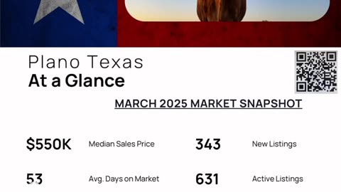 Plano, Texas housing market activity as of March ‘25