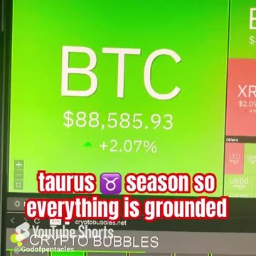 bitcoin btc crypto news today! #fyp