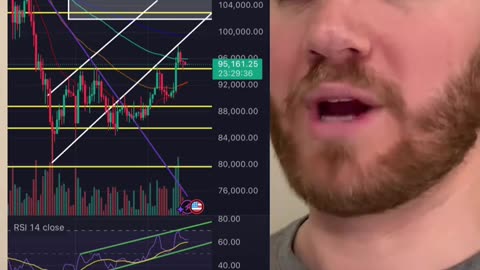 Can Bitcoin and Crypto Find The Momentum?