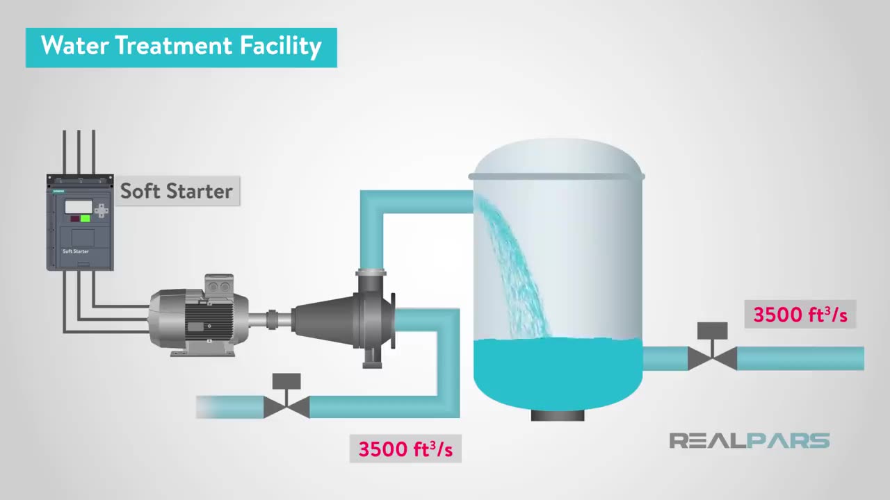 What is the Difference between VFD and Soft Starter