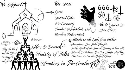 Supported to Serve= When the Supports are Moved