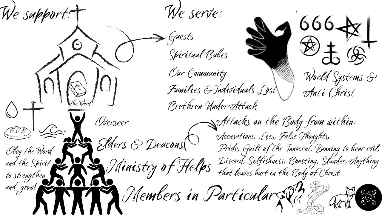 Supported to Serve= When the Supports are Moved