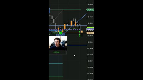 I MADE $2,348 TODAY DAY TRADING NQ FUTURES 💰💰💰 #scalping #daytrading #fyp #shorts #reels