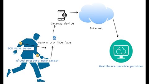 Cyber Bio Security ~ Randomne$$