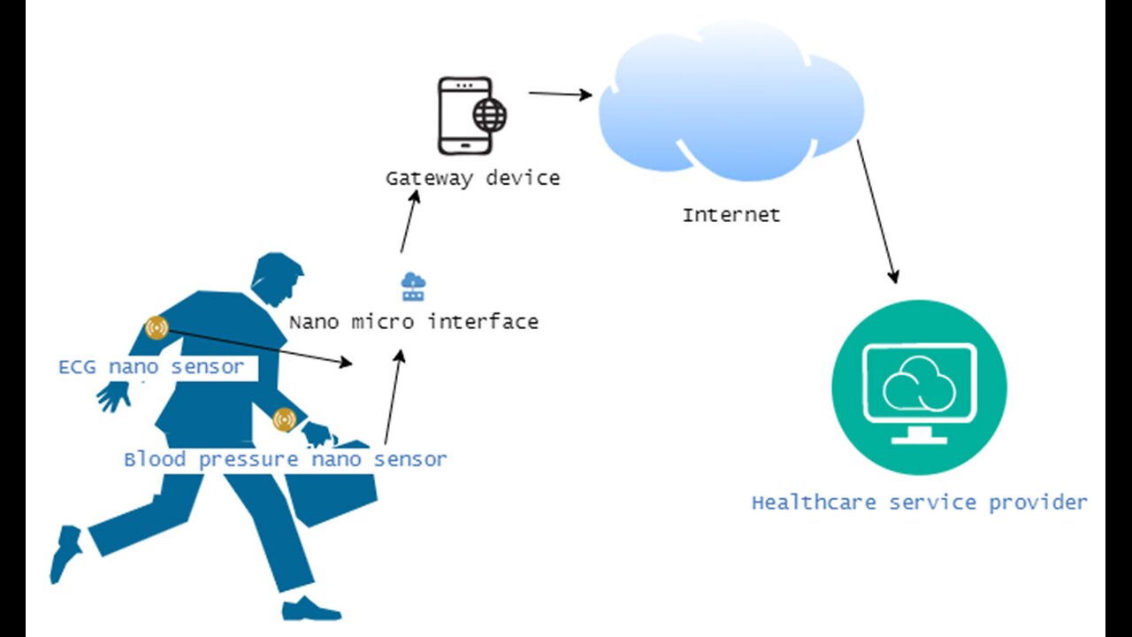 Cyber Bio Security ~ Randomne$$
