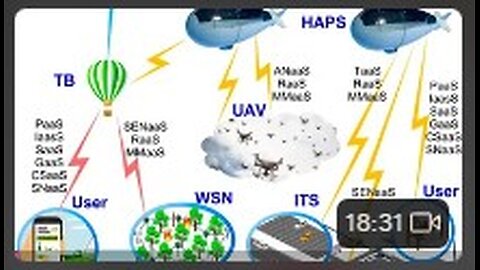 Spaceforce Jobs & Routing 2/3