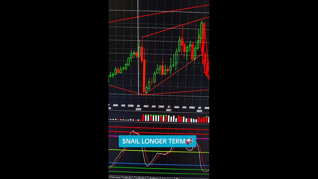 $NAIL 📢