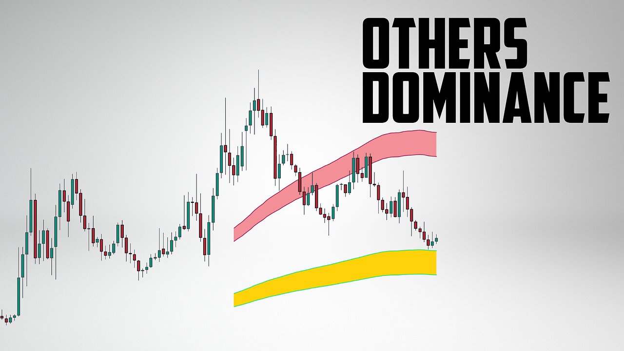 OTHERS Dominance! When to sell Altcoins?