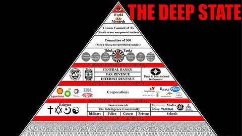 WONDERCAST EP.74- THE DEEP STATE (HISTORY, STRUCTURE & EVIDENCE): LAW OF ONE BOOK 2 PAGES 30-43 SESSIONS 31 & 32 (LAW OF ONE SEX EDUCATION)