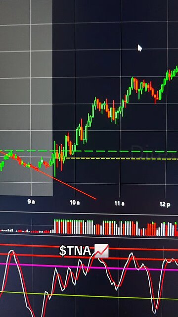 $TNA 📈