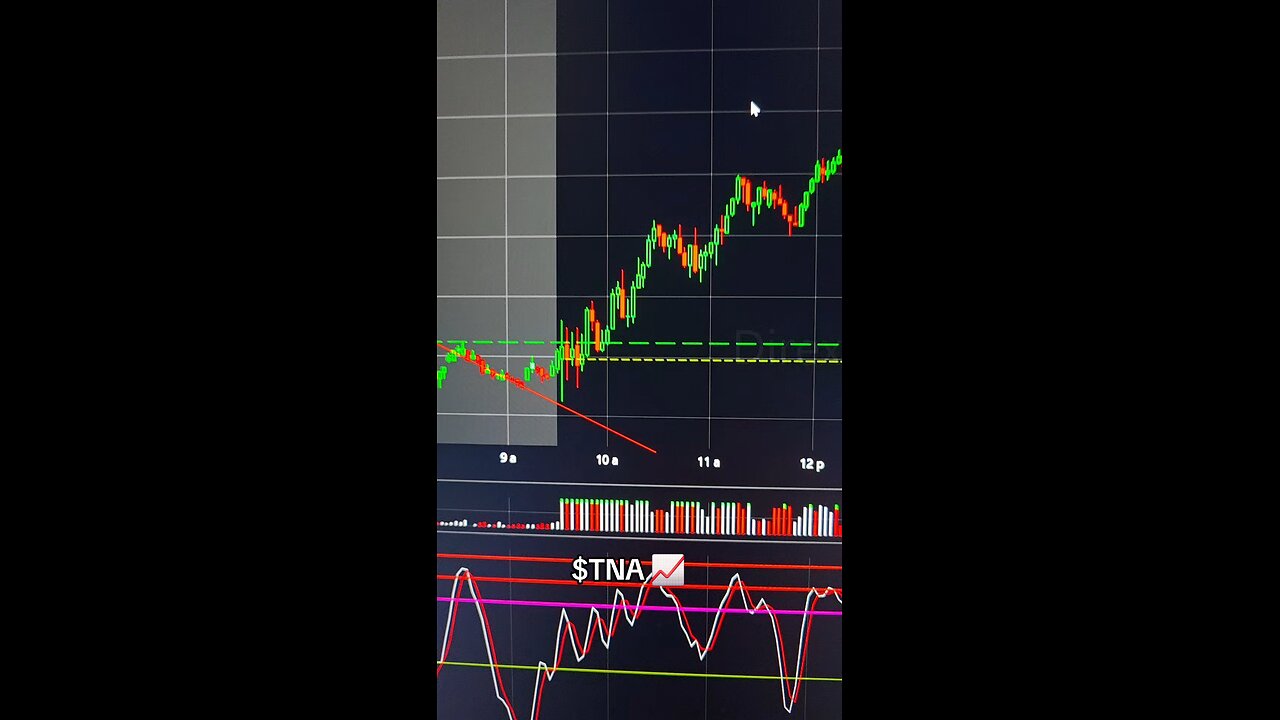 $TNA 📈