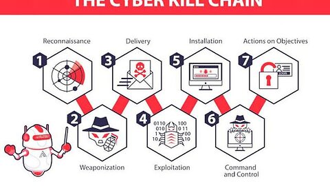 Unmasking Cyber Kill Ware and the Role of Tesla in a Potential 2024 Apocalypse"
