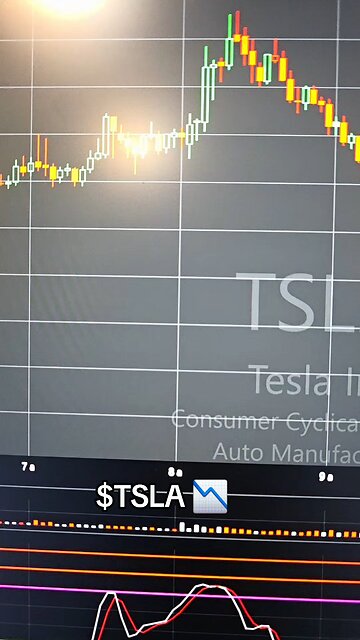$TSLA📉