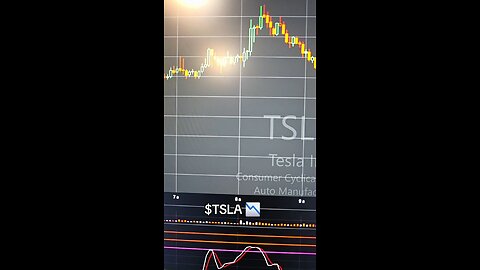 $TSLA📉