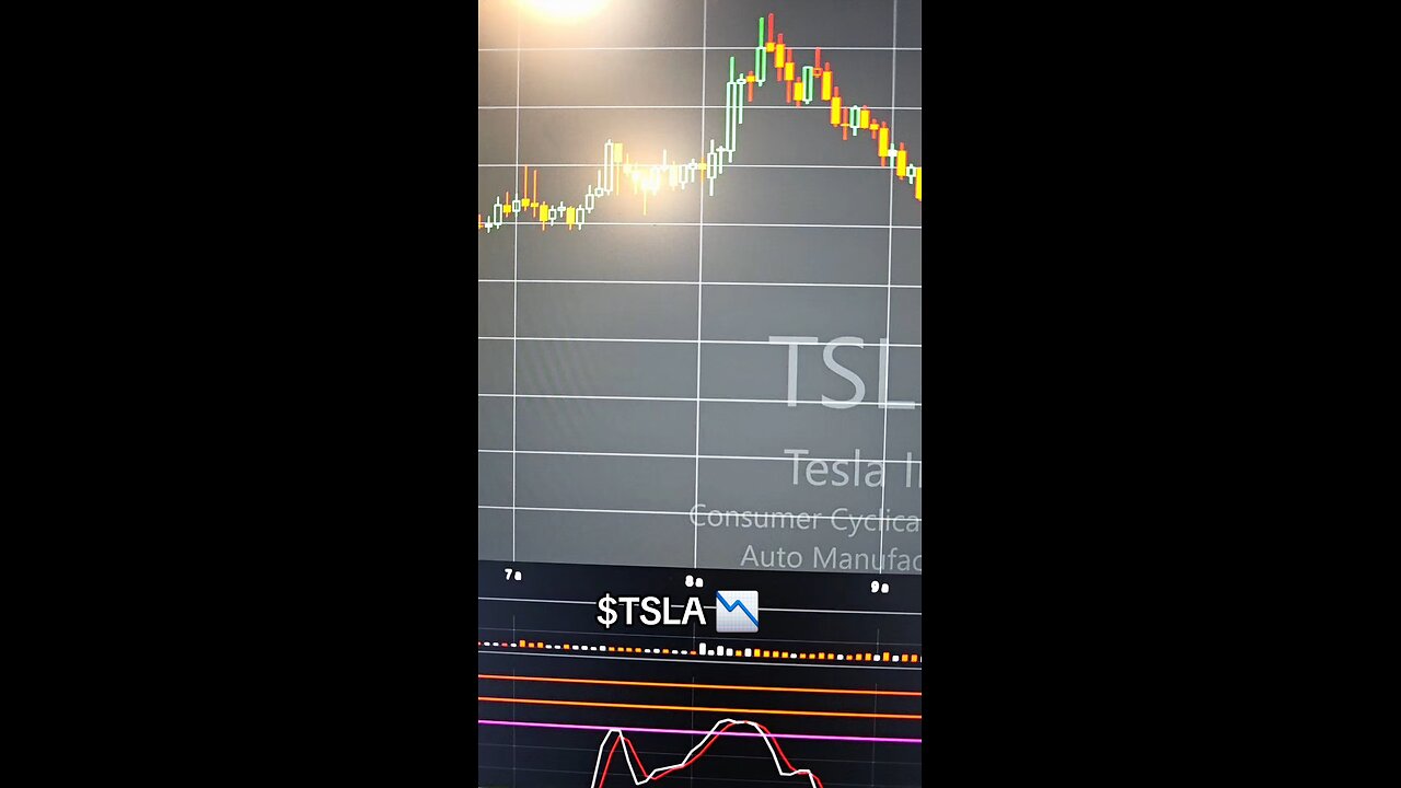 $TSLA📉