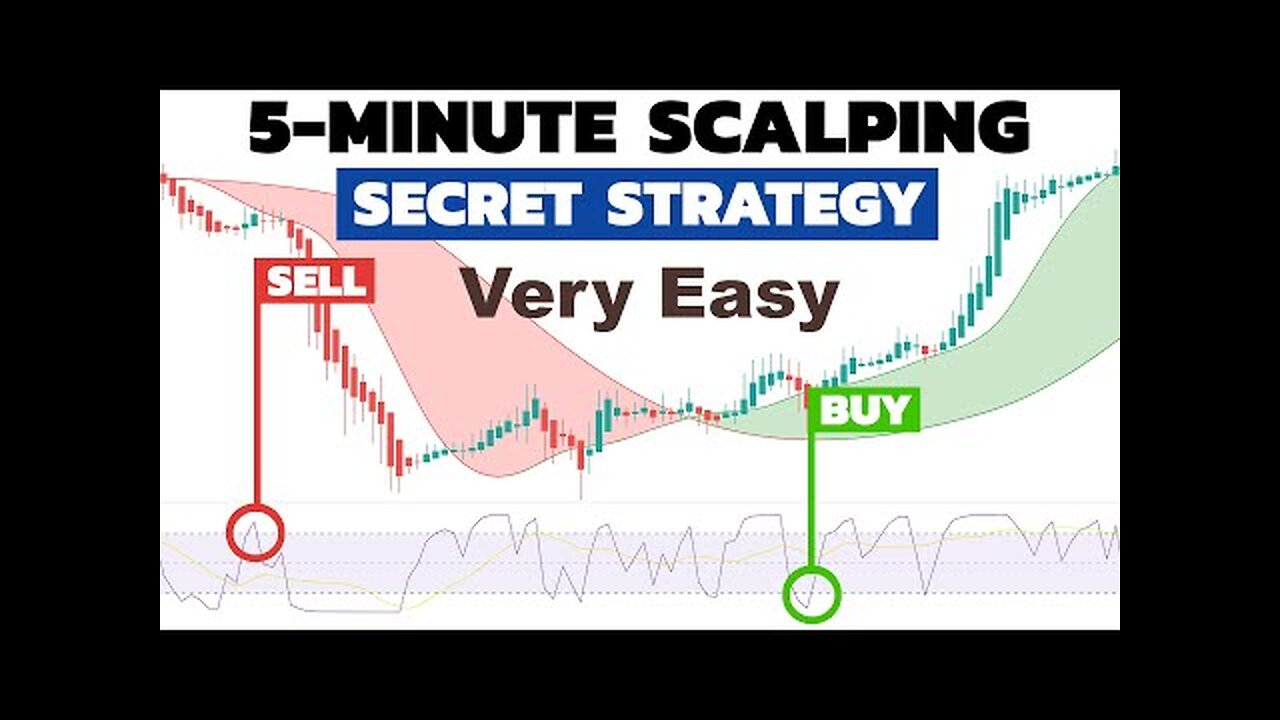 ⚠️ 5-MINUTE BINARY OPTIONS SCALPING CHEAT CODE! Schaff Trend Cycle + MA DESTROYING THE MARKET! 💵🔥