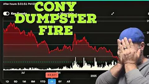 CONY - Our BIGGEST LOSER #Yieldmax
