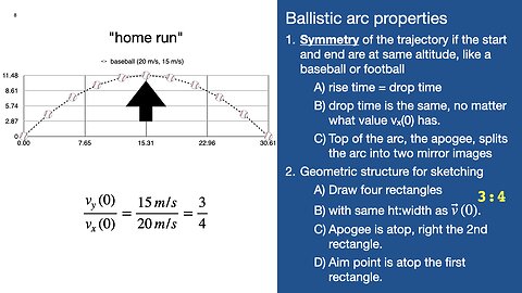 PSC Lecture 8, Jan. 30 (About Midterm 1, free fall trajectories)