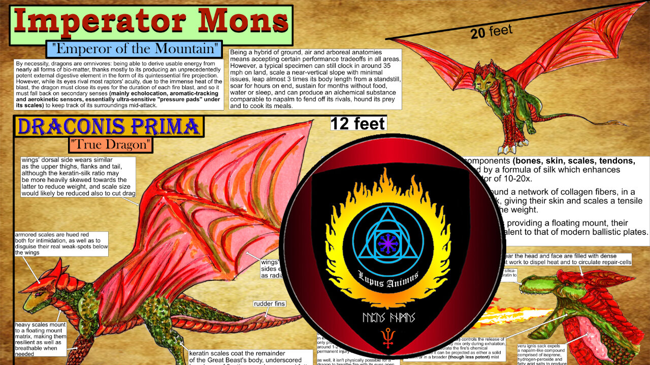 How to Create a REALISTIC Dragon (Part 1: General Concept)