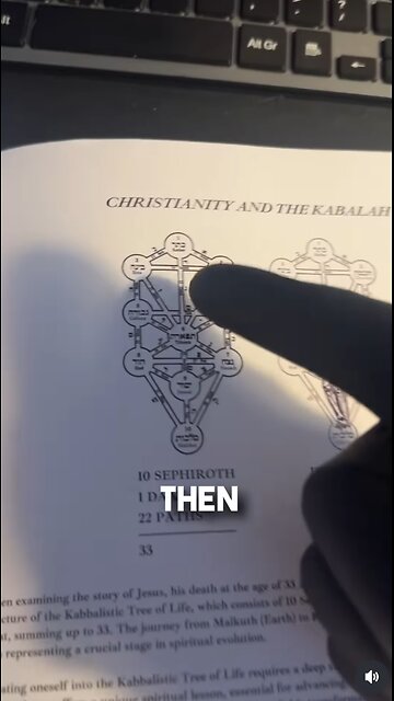 The Kabalistic Tree is a diagram that represents the ten forces of God’s consciousness