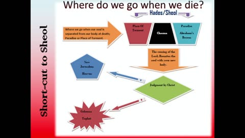 FCWC Live Stream: - Shortcut to Sheol - Rev Tom Hazelwood