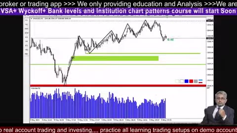 XAUUSD Analysis Trading #crypto #BTC