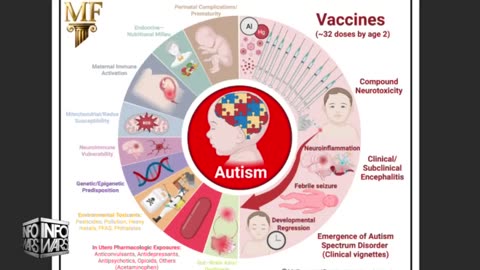 BREAKING: Groundbreaking Study Confirms Major Causality Link Between Vaccines & Autism