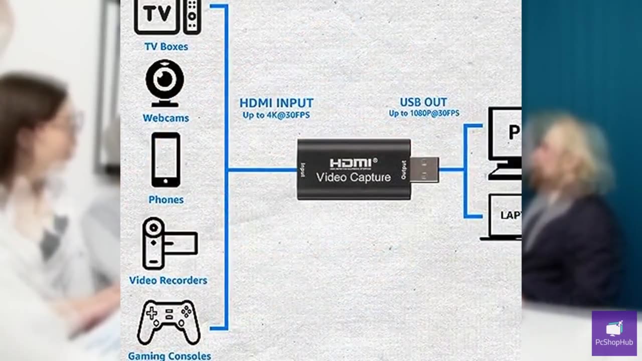 Audio Express AXHDCAP 4K HDMI Video Capture Card, Cam Link Card Game Audio Adapt