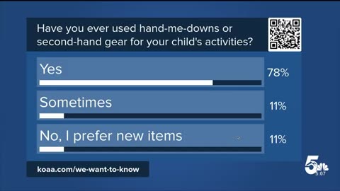 Parents Shocked: Kids Sports Now Cost $1,000+ Each
